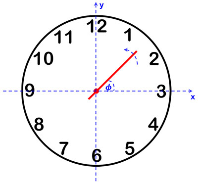 Clock