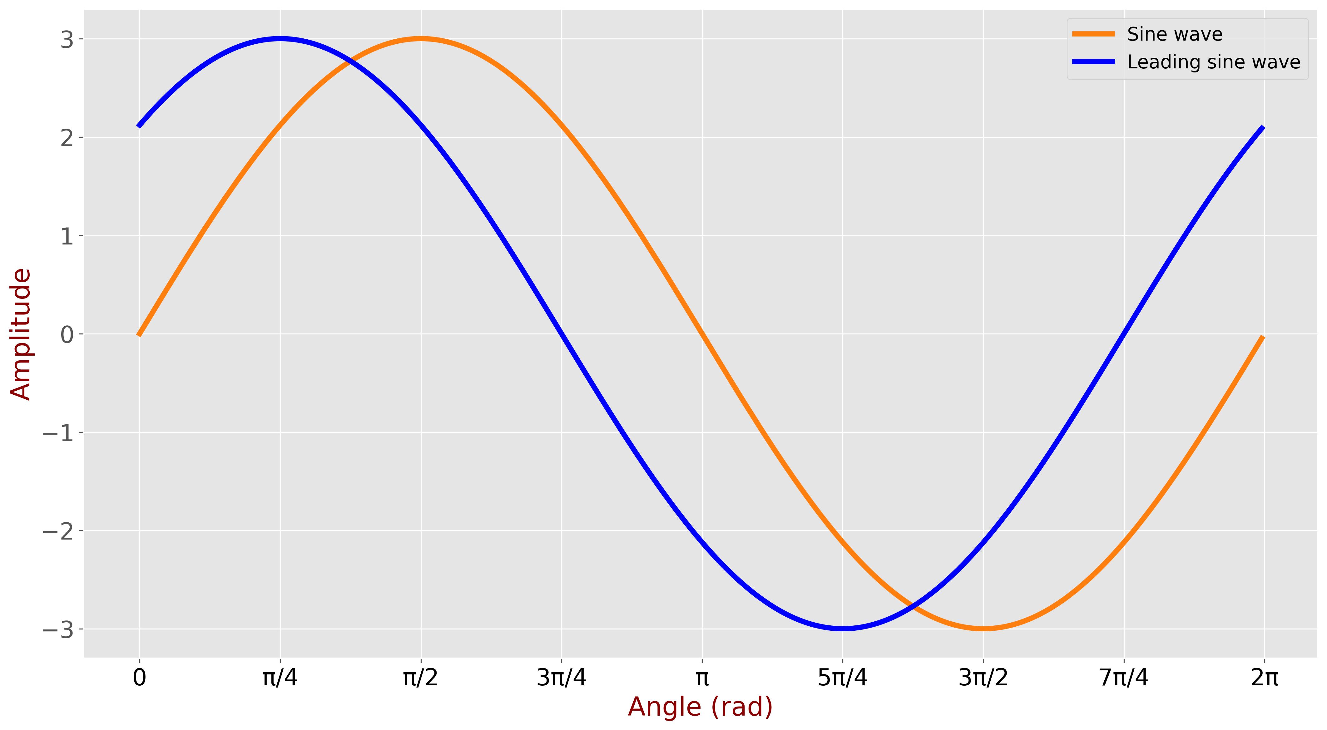 Cross-correlation input