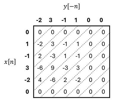 Cross-correlation result
