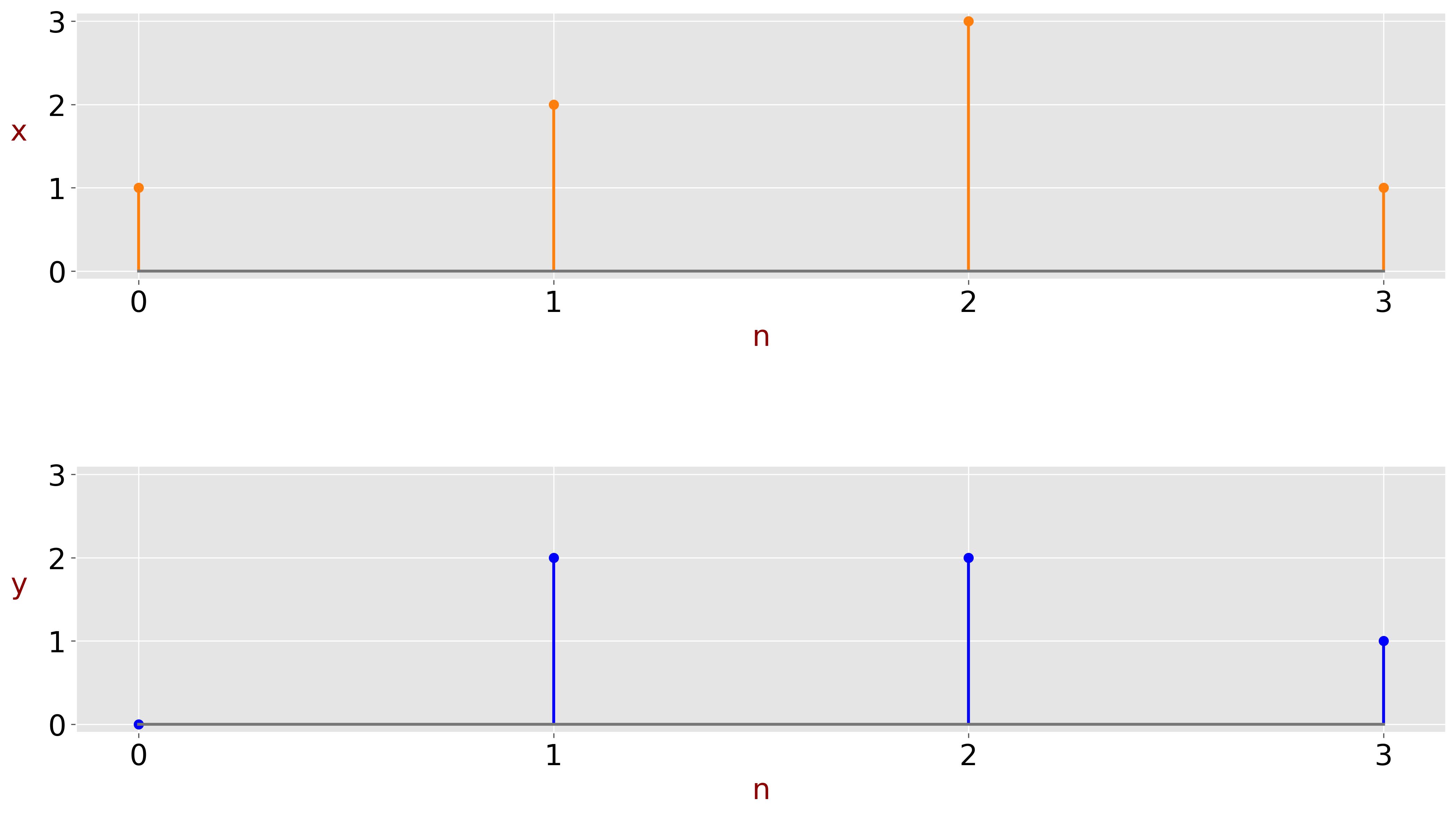 A measure of similarity example