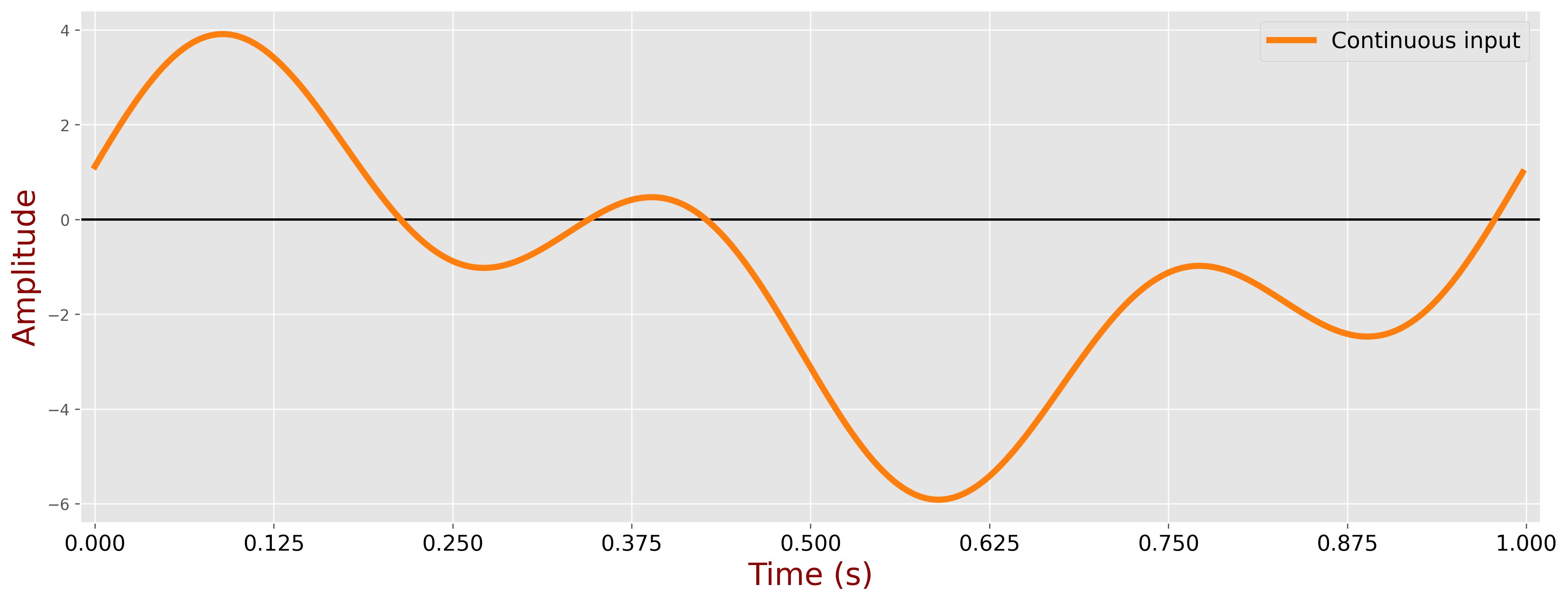 Input signal