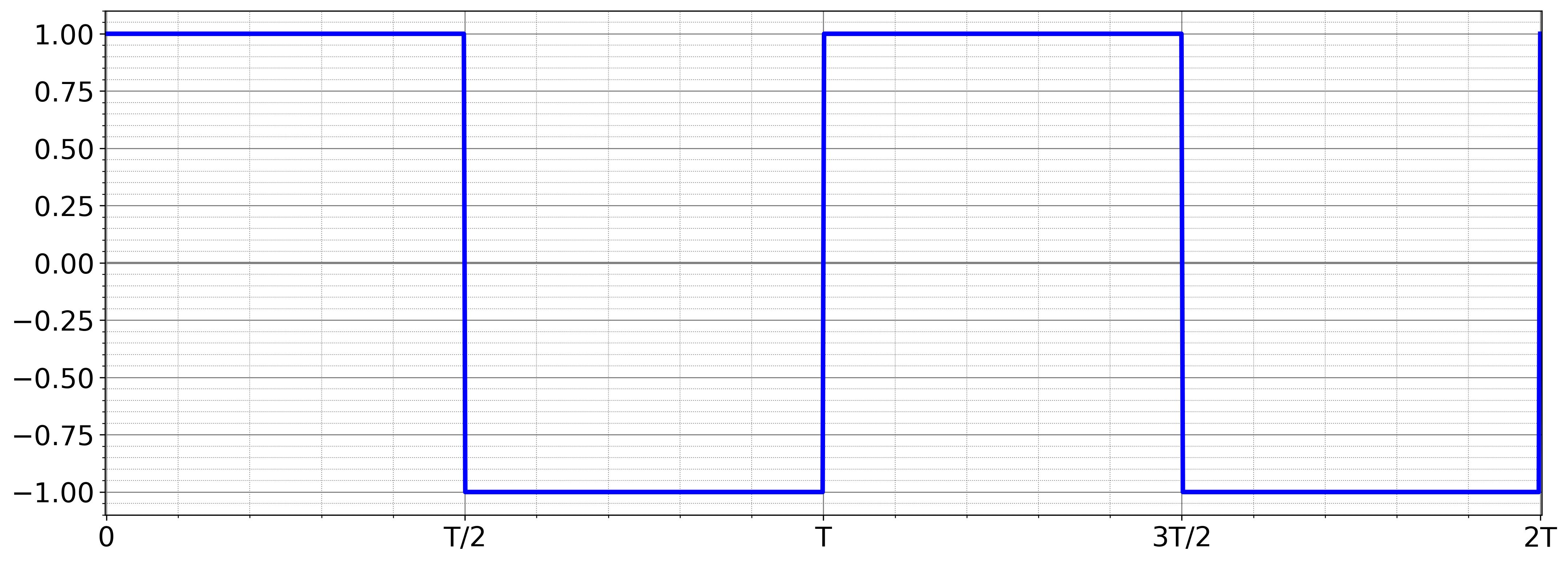 Square Wave