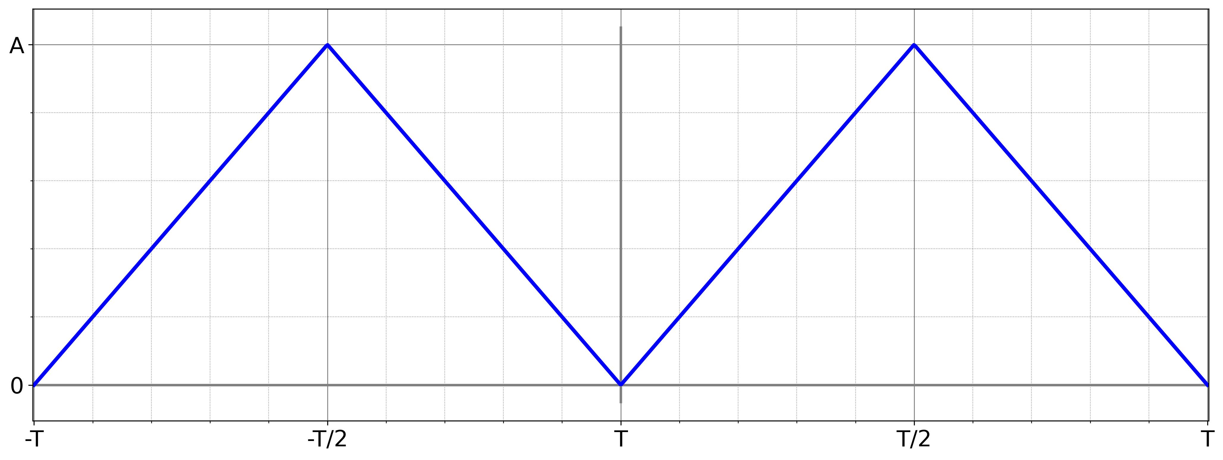 Triangle Wave