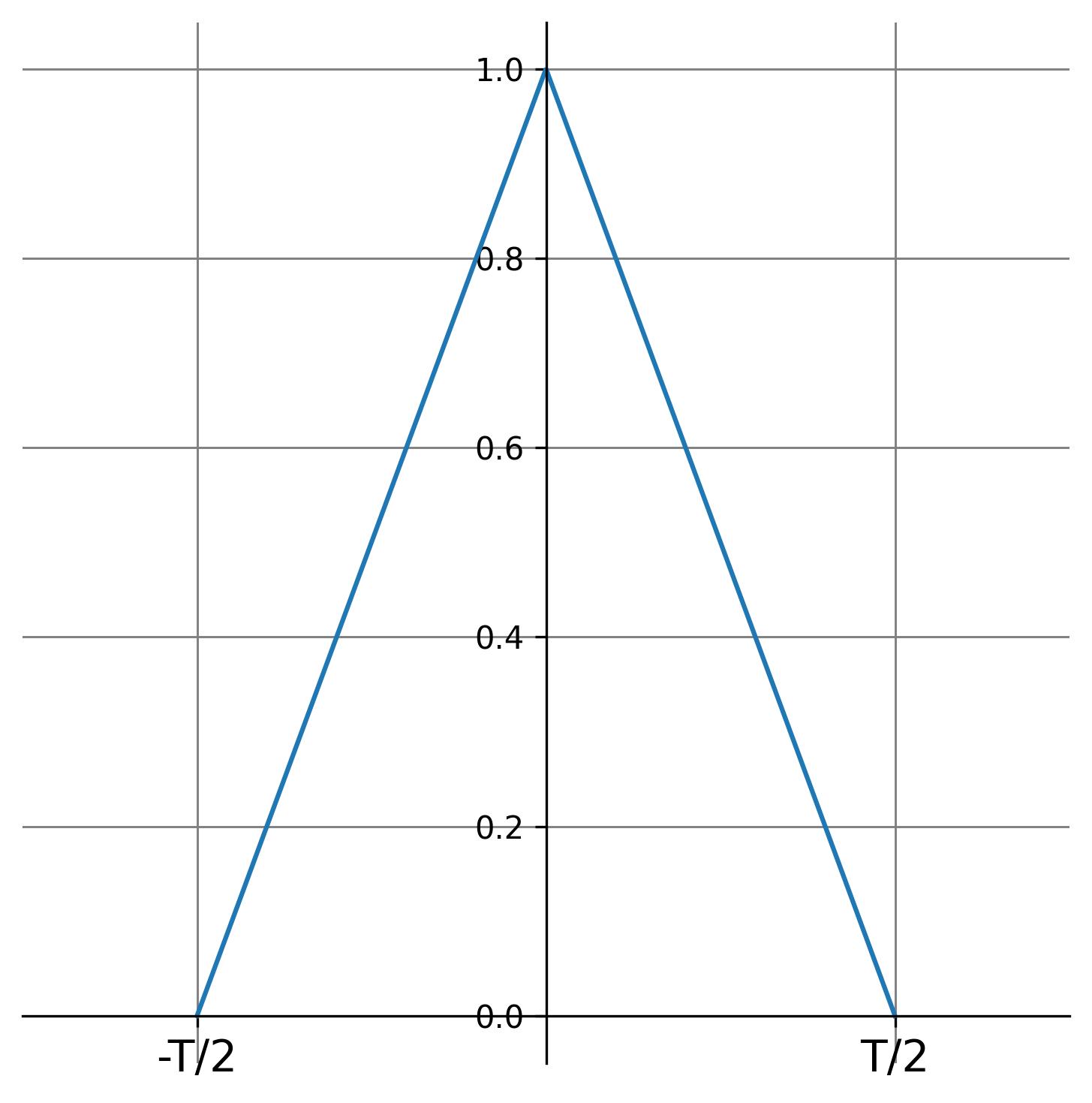 Triangular window