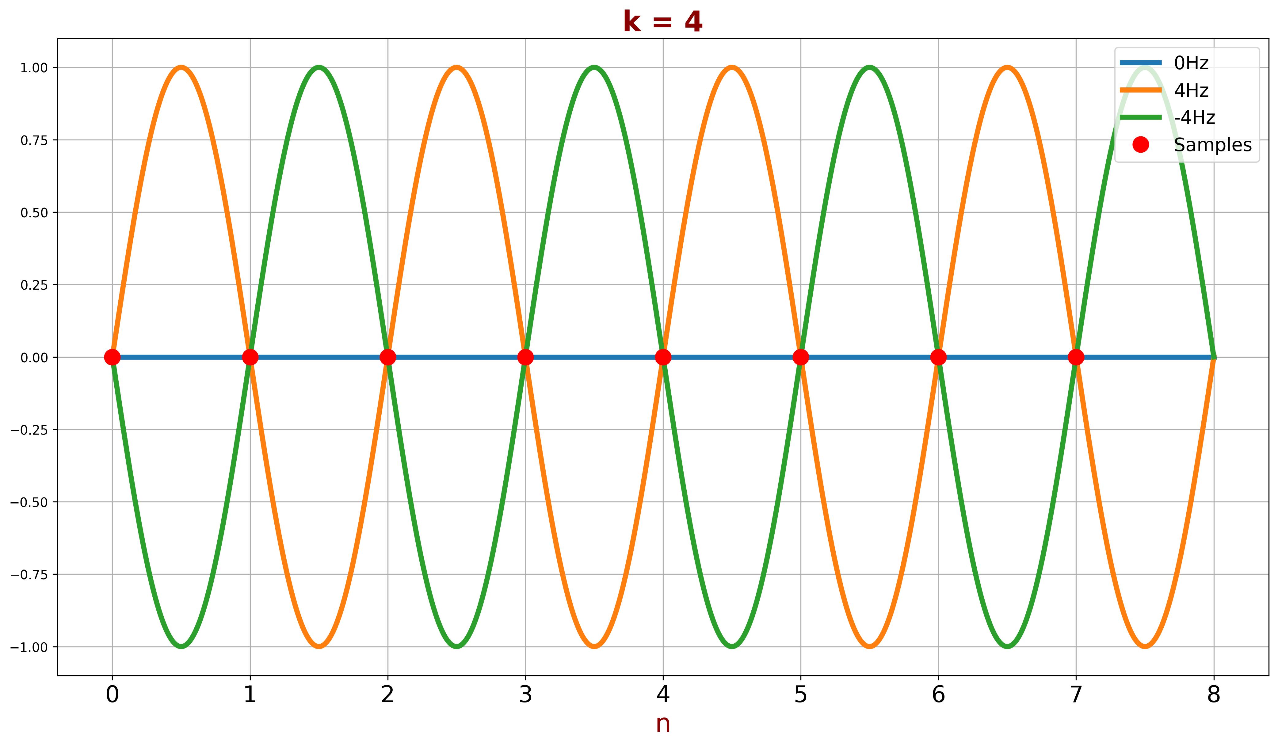 K=4 variants